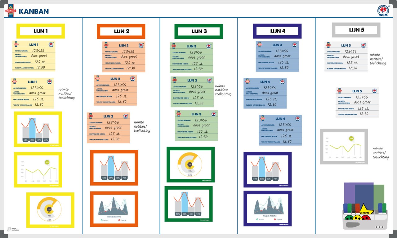 Kanban Materials Examples kanban-materials-examples