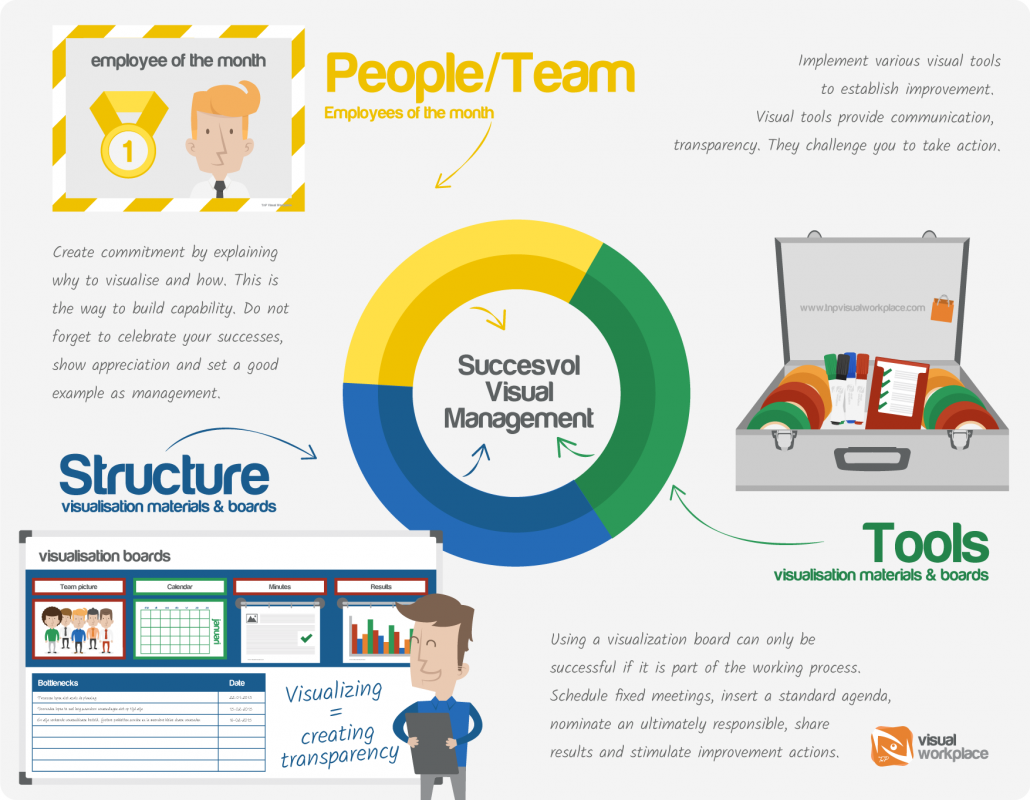 visual management ppt presentation
