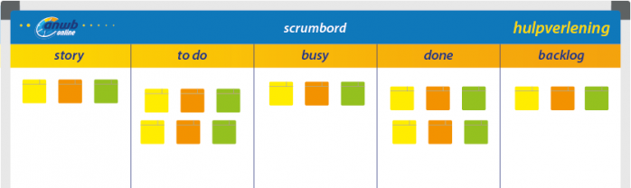 Scrumboard example from the ANWB
