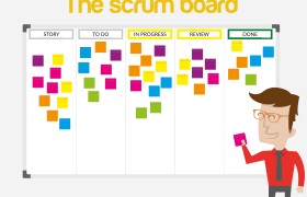 What does a Scrum board look like?