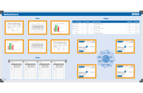 Improvement board | Example ATAG (120x240cm)