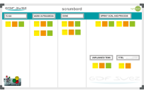 Scrum board | Example GDF Suez (120x200cm)