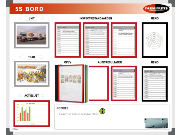 5S visualisation board Farm Frites 120x150cm