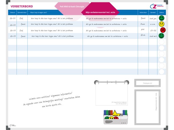 Deventer Hospital Improvementboard