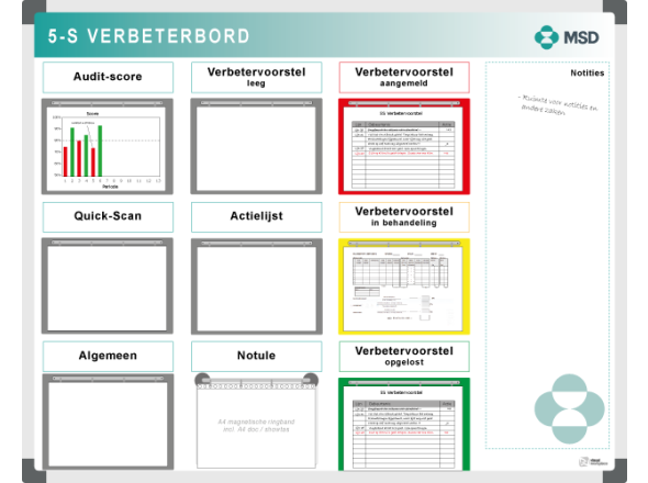 5S workplace improvement board 120x150cm