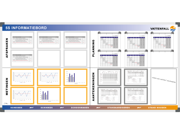 5S improvement board  120x240cm