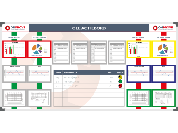 On Prove OEE visualisatiebord 120x240cm