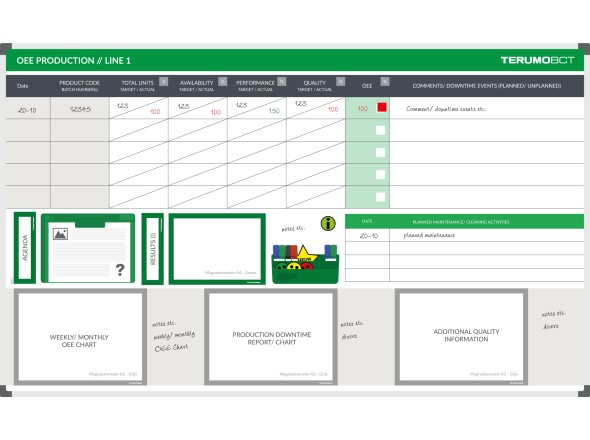 Terumo OEE board 120x200cm