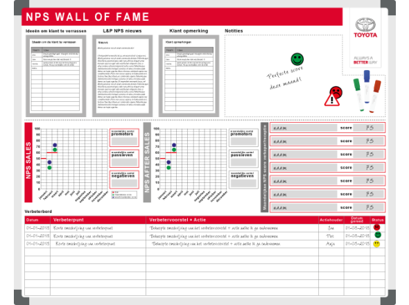 KPI board Toyota 120x150cm