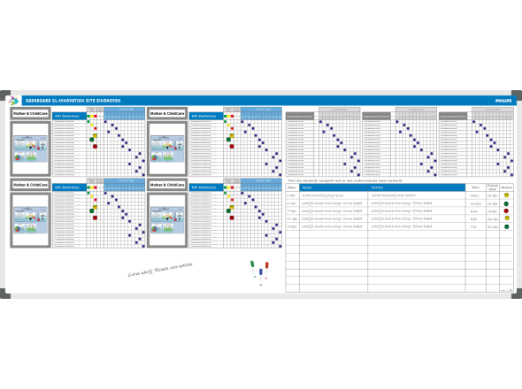 KPI board Philips 120x300cm