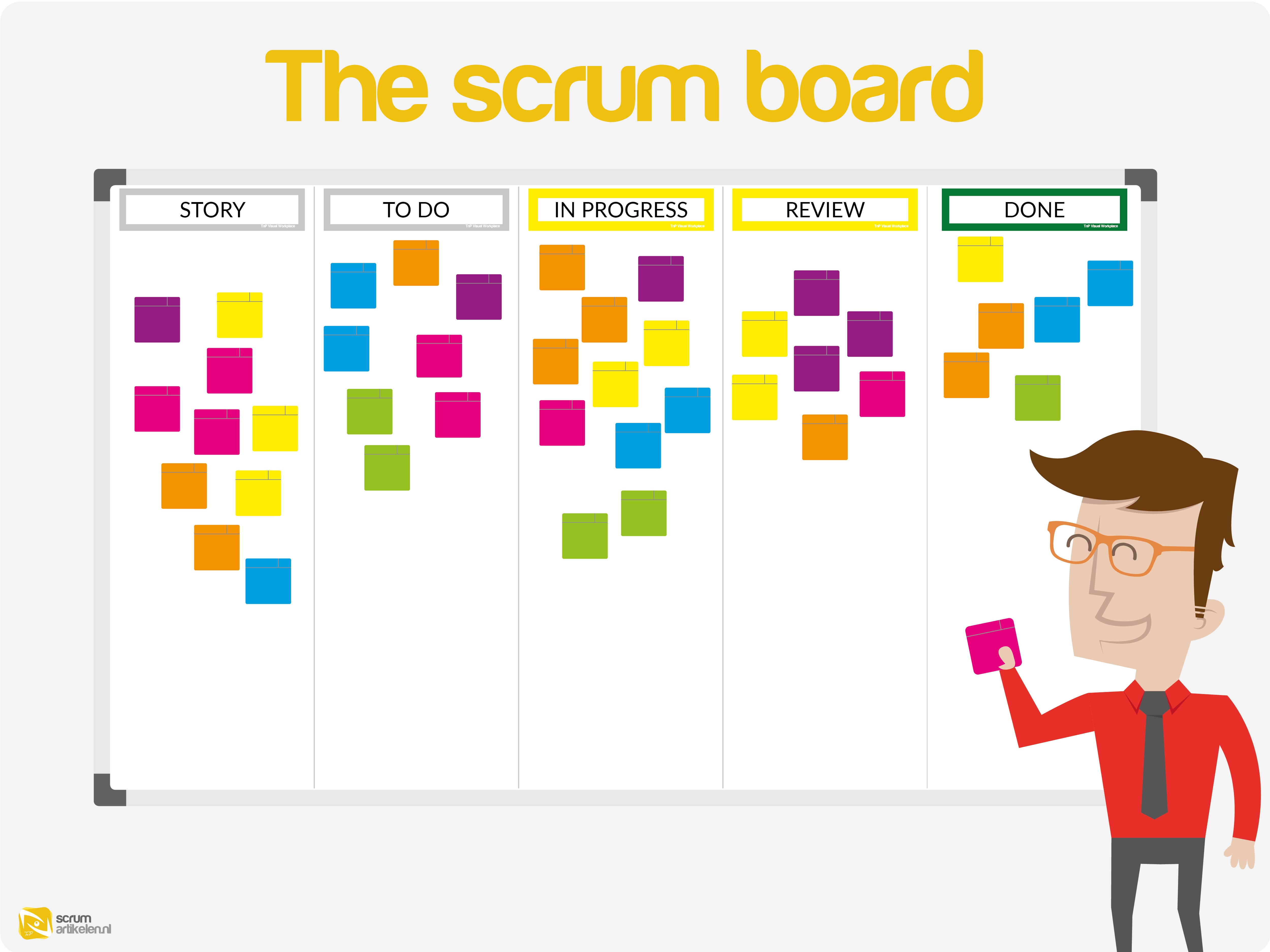 Scrum Post-its - TnP Visual Workplace