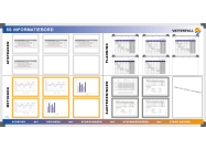 5S improvement board  120x240cm