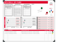 KPI board Toyota 120x150cm